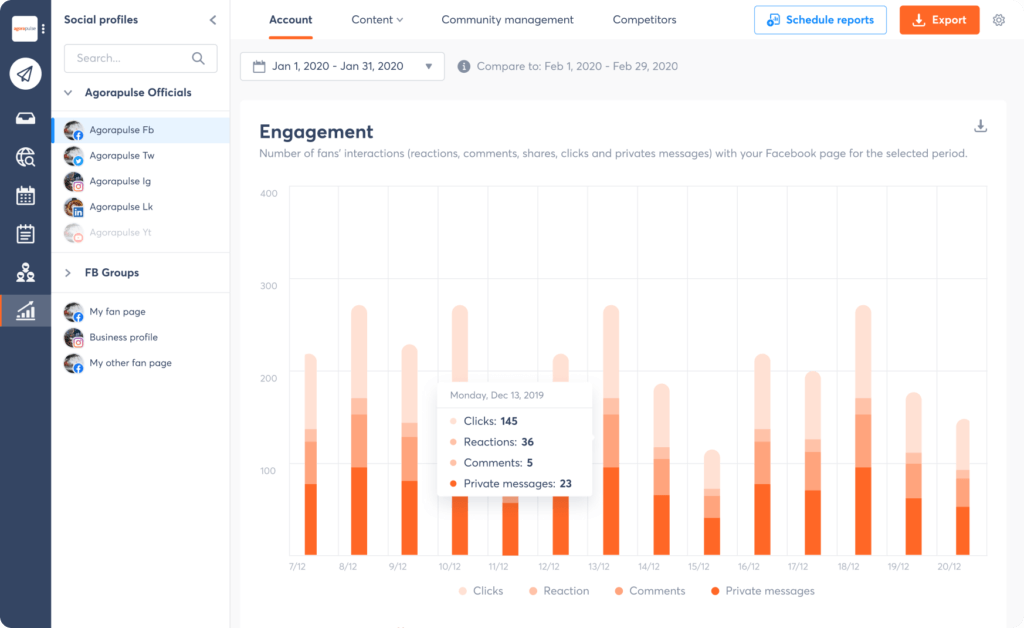 Dashboard for social media marketing management in The Woodlands, TX